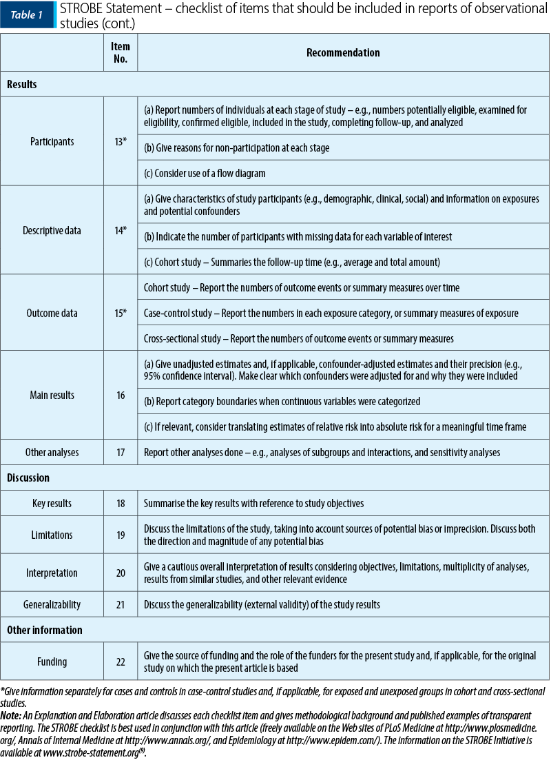 Table 1. STROBE Statement – checklist of items that should be included in reports of observational studies (cont.)