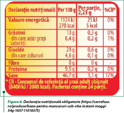 Figura 8. Declaraţia nutriţională obligatorie (https://carrefour.ro/produse/baza-pentru-mancaruri-cub-vita-instant-maggi-54g-1657-11018375)