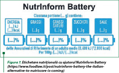 Figura 7. Etichetare nutriţională cu ajutorul NutrInform Battery (https://www.foodlaw.it/post/nutrinform-battery-the-italian-alternative-to-nutriscore-is-coming)