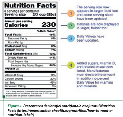 Figura 2. Prezentarea declaraţiei nutriţionale cu ajutorul Nutrition Facts (https://americanbonehealth.org/nutrition/how-to-read-a-nutrition-label/)