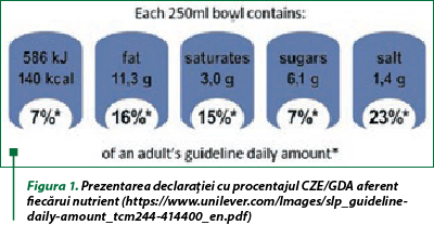 Figura 1. Prezentarea declaraţiei cu procentajul CZE/GDA aferent fiecărui nutrient (https://www.unilever.com/Images/slp_guideline-daily-amount_tcm244-414400_en.pdf)
