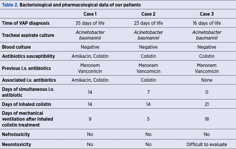 Table 2. Bacteriological and pharmacological data of our patients