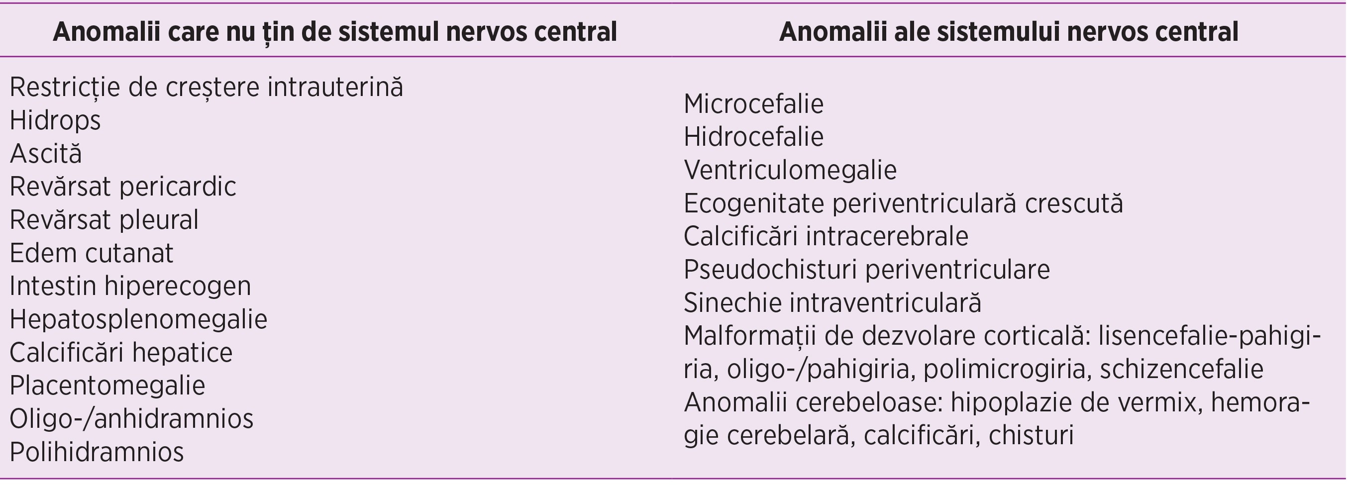 Tabelul 1. Anomalii fetale în infecţia cu CMV