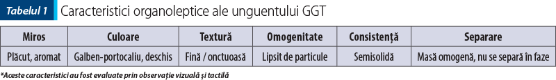 Tabelul 1 Caracteristici organoleptice ale unguentului GGT