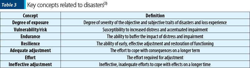 Table 3 Key concepts related to disasters(3)