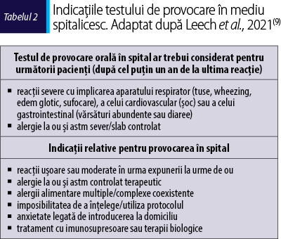 Tabelul 2 Indicaţiile testului de provocare în mediu spitalicesc. Adaptat după Leech et al., 2021(9)