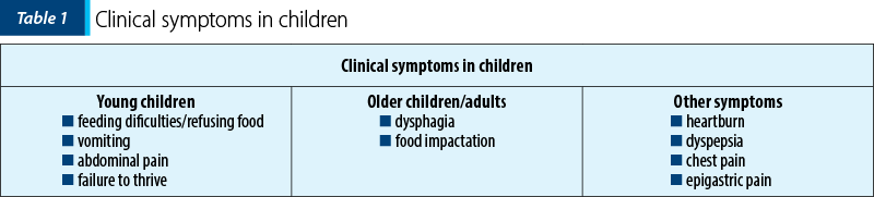 Table 1 Clinical symptoms in children