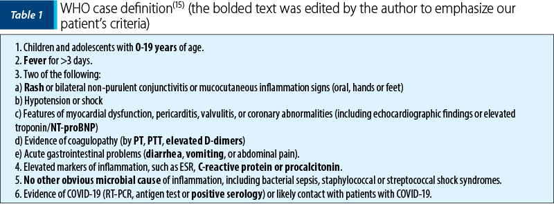 Table 1 WHO case definition(15) (the bolded text was edited by the author to emphasize our patient’s criteria)