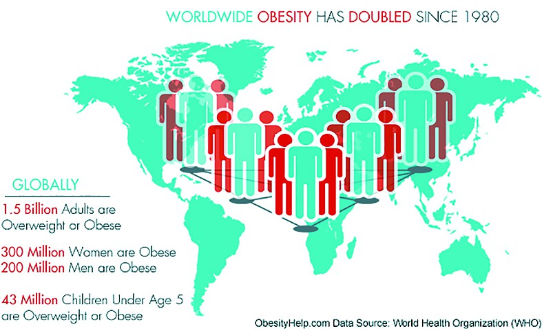obesity-worldwide-stats