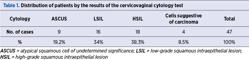 Table 1. Distribution of patients by the results of the cervicovaginal cytology test