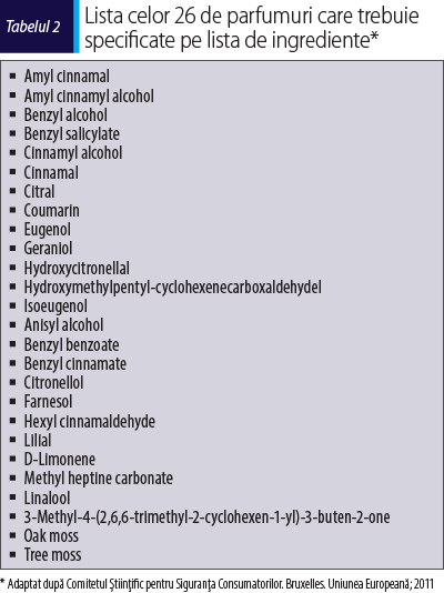 Tabelul 2 Lista celor 26 de parfumuri care trebuie specificate pe lista de ingrediente*