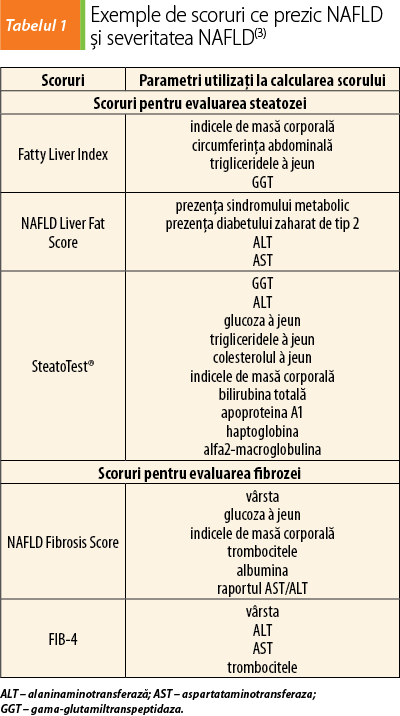 Tabelul 1. Exemple de scoruri ce prezic NAFLD şi severitatea NAFLD(3)