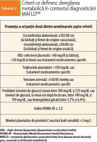 Tabelul 2. Criterii ce definesc dereglarea metabolică în contextul diagnosticării MAFLD(14)