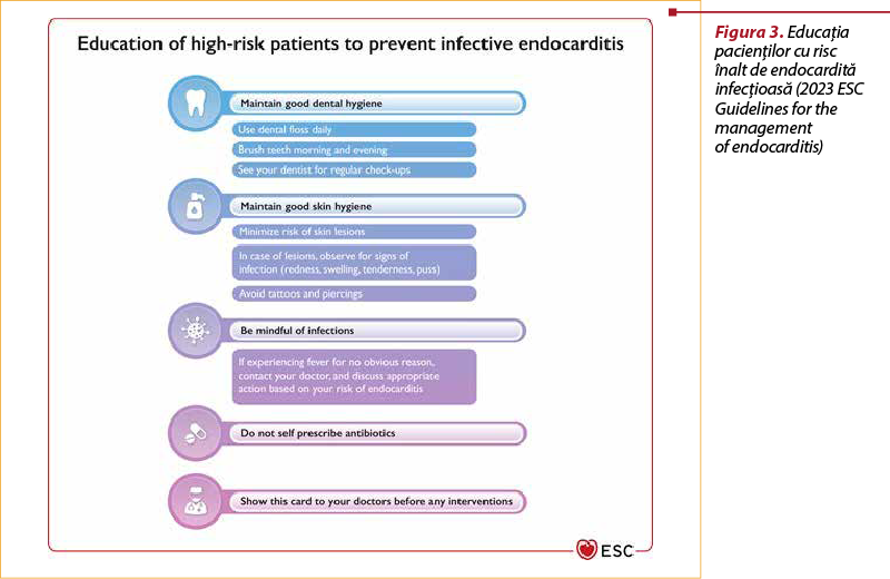 Figura 3. Educaţia pacienţilor cu risc înalt de endocardită infecţioasă (2023 ESC Guidelines for the management  of endocarditis)