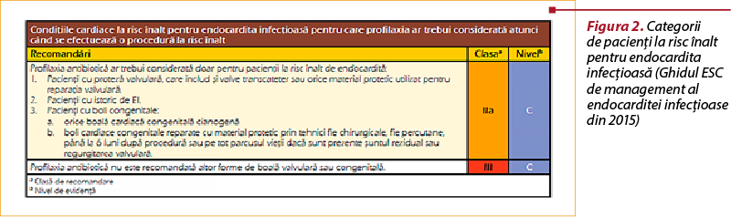 Figura 2. Categorii de pacienţi la risc înalt pentru endocardita infecţioasă (Ghidul ESC de management al endo­carditei infecţioase din 2015)