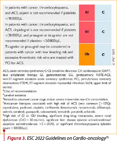 Figura 3. ESC 2022 Guidelines on Cardio-oncology(1)