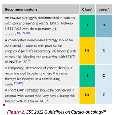 Figura 2. ESC 2022 Guidelines on Cardio-oncology(1)