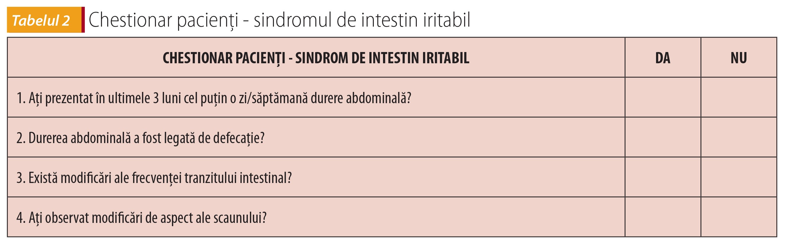 Tabelul 2; Chestionar pacienți - sindromul de intestin iritabil