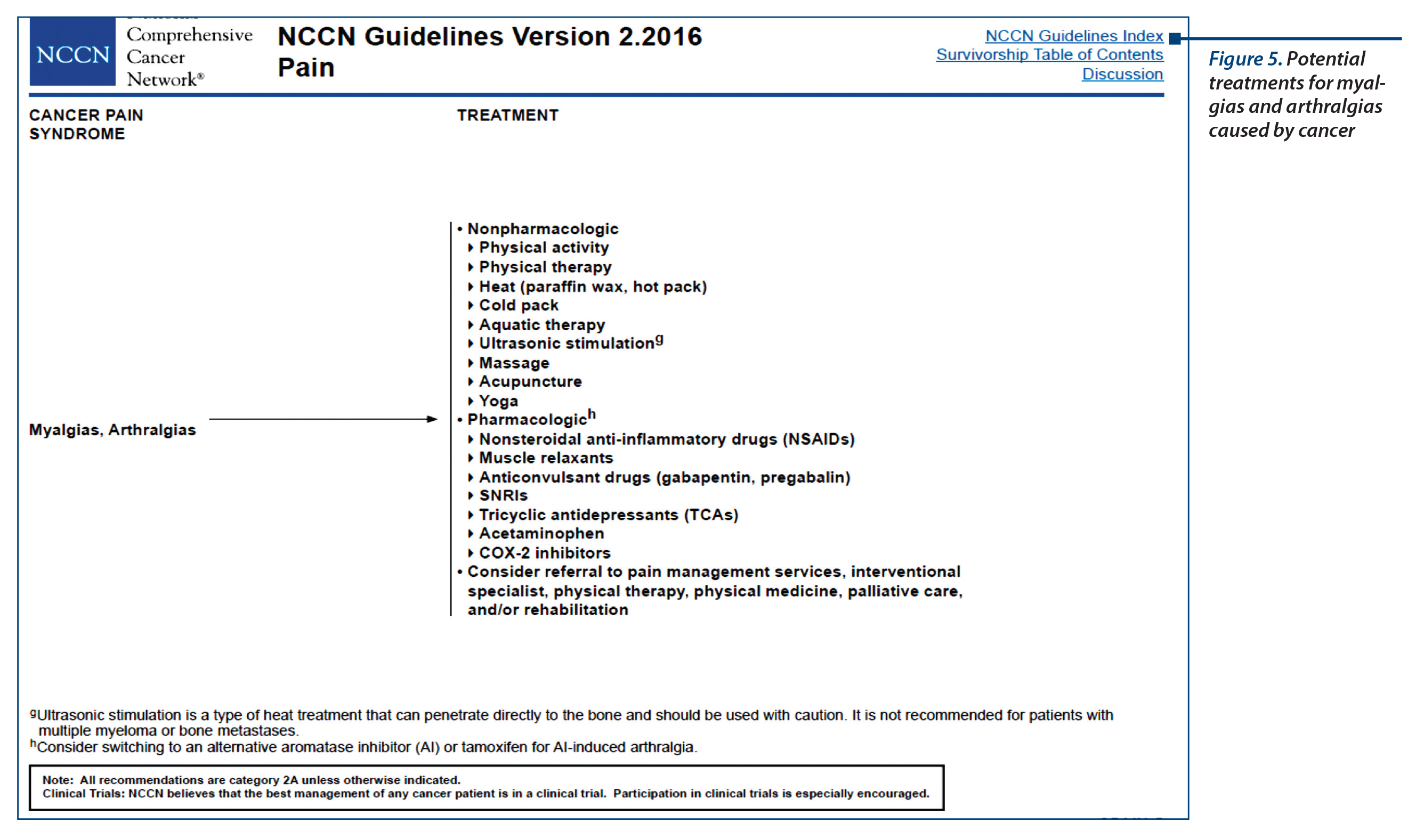 Figure 5. Potential treatments for myalgias and arthralgias caused by cancer