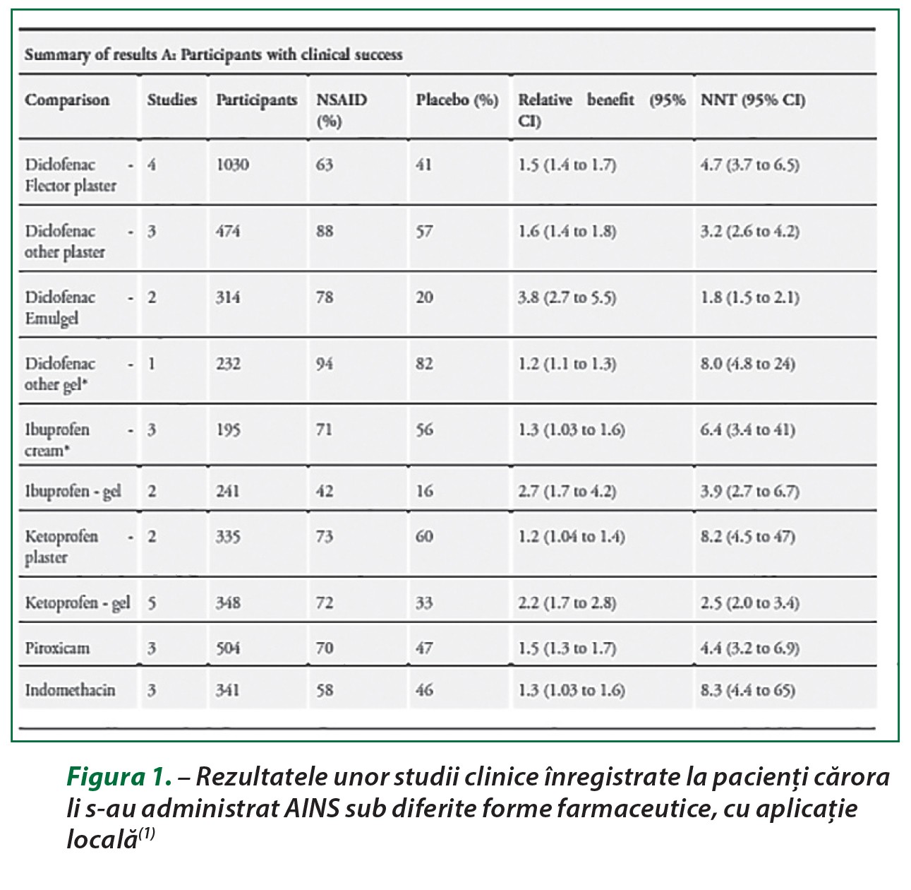 Lista antiinflamatoarelor nesteroidiene pentru articulații