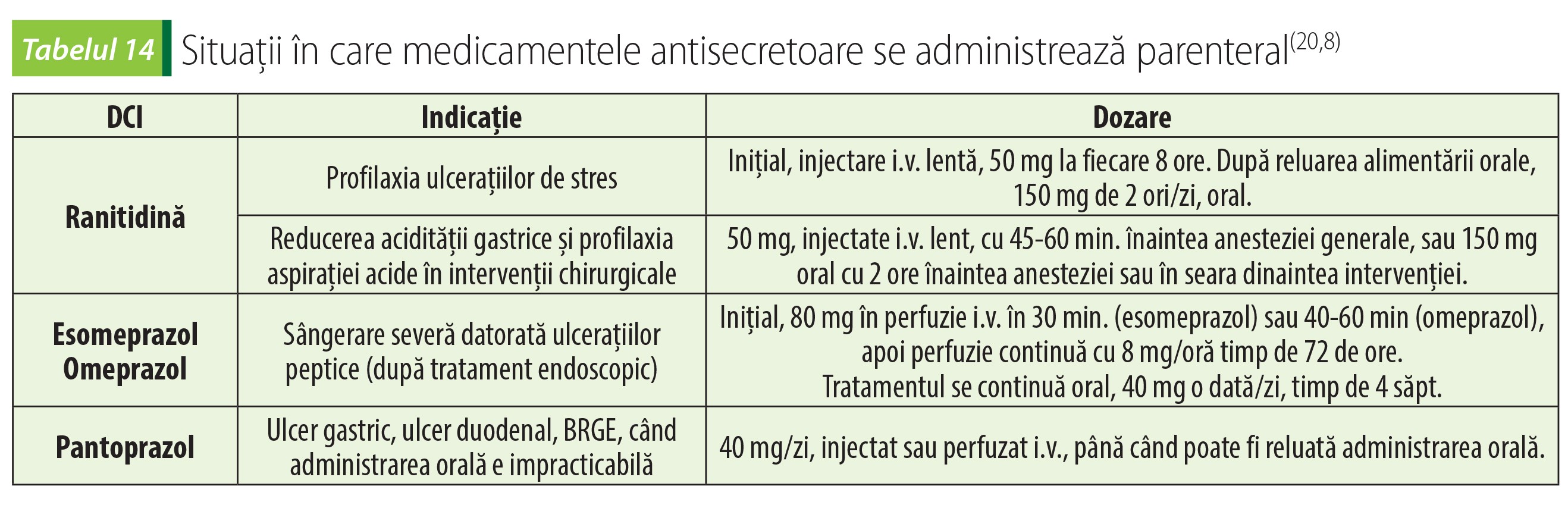 Tabelul 14 Situații în care medicamentele antisecretoare se administrează parenteral(20,8)
