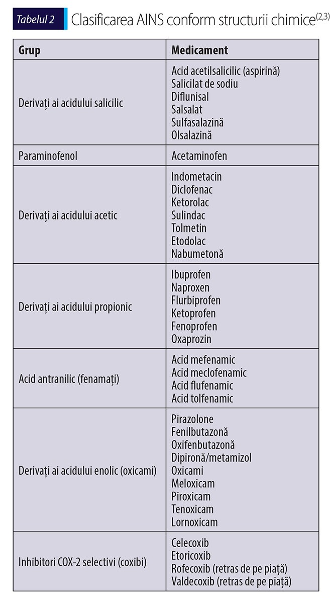 antiinflamatoare nesteroidiene pentru lista osteochondrozei
