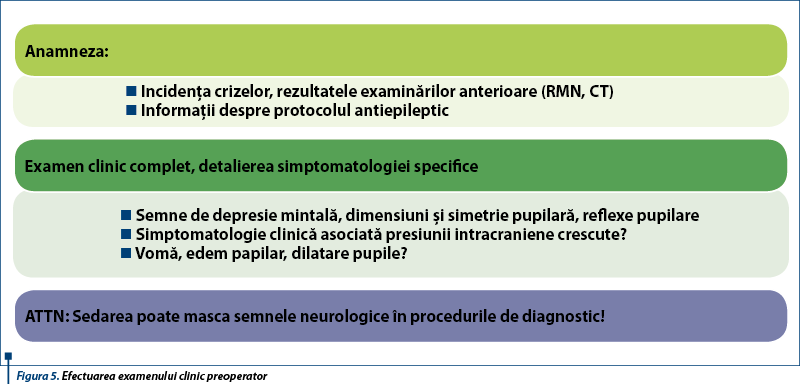 Figura 5. Efectuarea examenului clinic preoperator