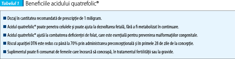 Tabelul 1. Beneficiile acidului quatrefolic®