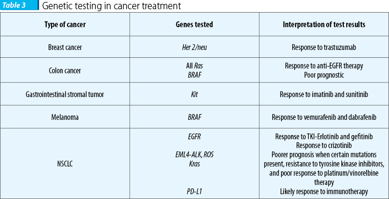 Table 3. Genetic testing in cancer treatment