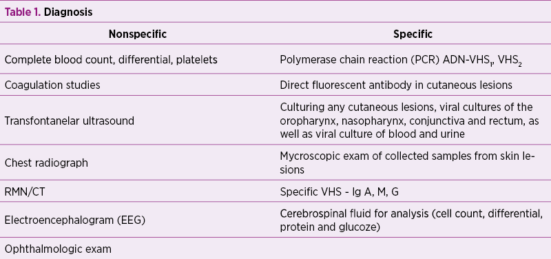 table 1. diagnosis
