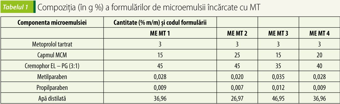 Compoziția-(în-g-%)-a-formulărilor-de-microemulsii-încărcate-cu-MT