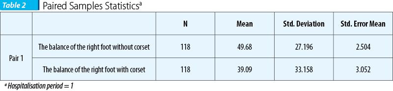 Table 2 Paired Samples Statistics
