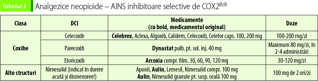Analgezice neopioide – AINS inhibitoare selective de COX2