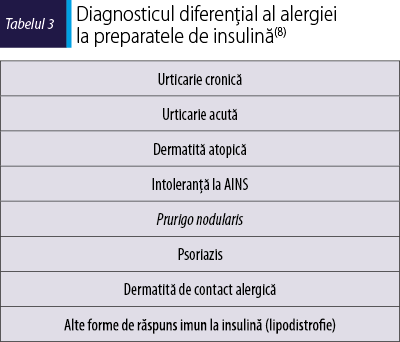 Tabelul 3. Diagnosticul diferenţial al alergiei  la preparatele de insulină(8)