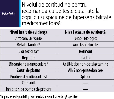 Tabelul 4. Nivelul de certitudine pentru recomandarea de teste cutanate la copii cu suspiciune de hipersensibilitate medicamentoasă