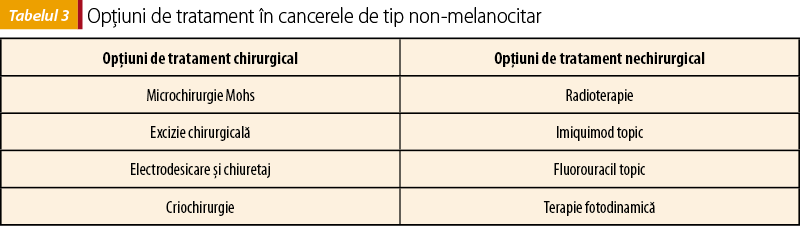 Tabelul 3. Opţiuni de tratament în cancerele de tip non-melanocitar