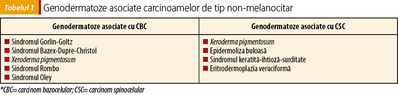 Tabelul 1. Genodermatoze asociate carcinoamelor de tip non-melanocitar