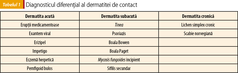 Tabelul 1. Diagnosticul diferenţial al dermatitei de contact