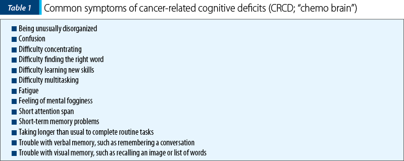 Table 1. Common symptoms of cancer-related cognitive deficits 
