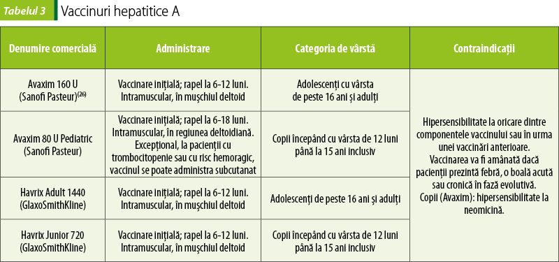 Tabelul 3. Vaccinuri hepatitice A