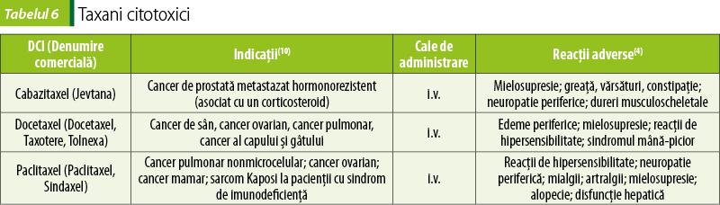 Tabelul 6. Taxani citotoxici