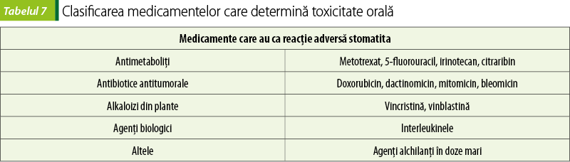 Tabelul 7. Clasificarea medicamentelor care determină toxicitate orală