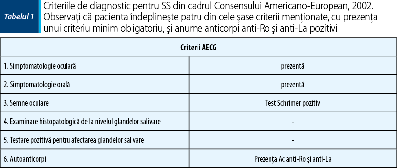 Criteriile de diagnostic pentru SS din cadrul Consensului Americano-European, 2002. Observaţi că pacienta îndeplineşte patru din cele şase criterii menţionate, cu prezenţa  unui criteriu minim obligatoriu, şi anume anticorpi anti-Ro şi anti-La pozitivi