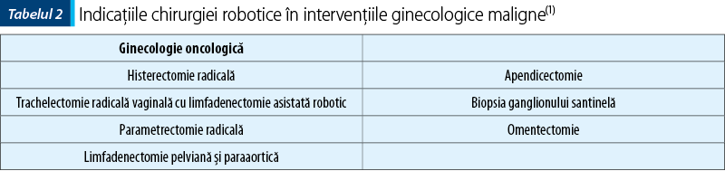 Tabelul 2. Indicaţiile chirurgiei robotice în intervenţiile ginecologice maligne(1)