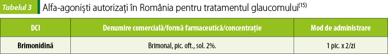 Tabelul 3. Alfa-agonişti autorizaţi în România pentru tratamentul glaucomului(15)