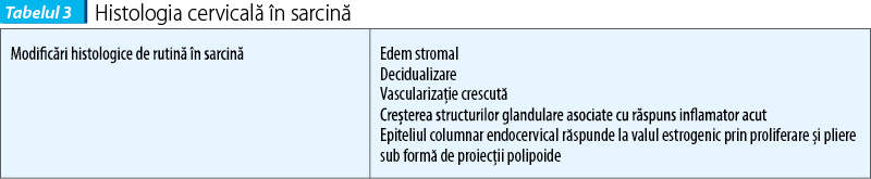 Tabelul 3. Histologia cervicală în sarcină