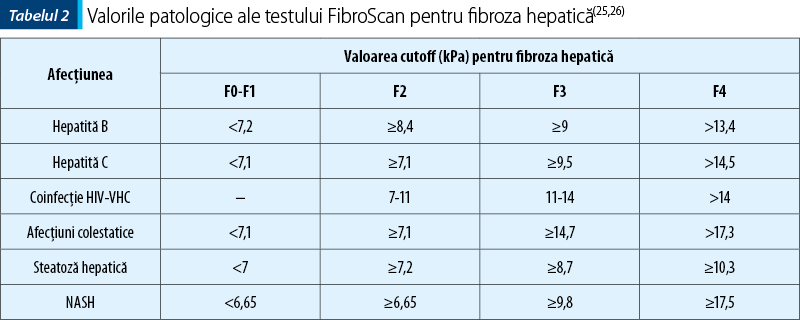 desire Decision half Aprecierea fibrozei hepatice la copil prin teste neinvazive