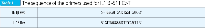 Table 1. The sequence of the primers used for IL1 β -511 C>T 