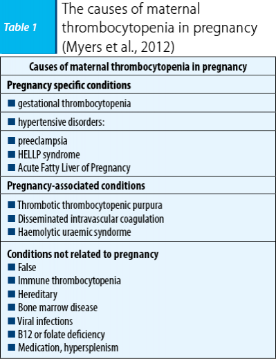 The causes of maternal  thrombocytopenia in pregnancy  (Myers et al., 2012)