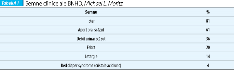 Tabelul 1. Semne clinice ale BNHD, Michael L. Moritz